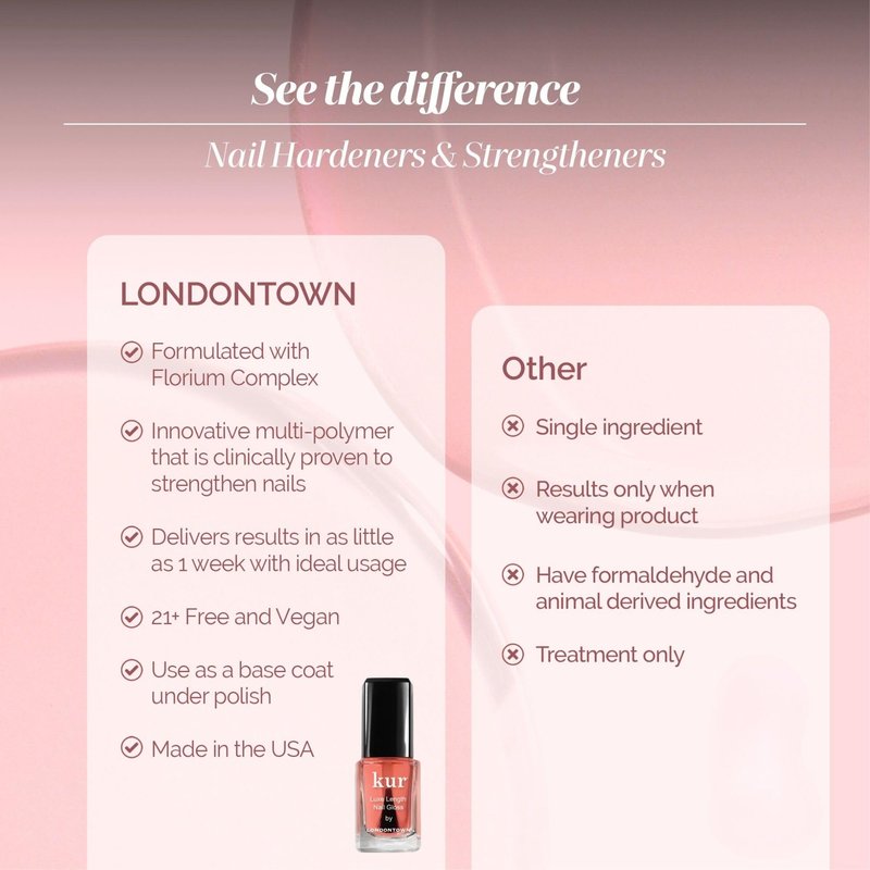 LONDONTOWN Luxe Length Nail Gloss – Strengthens & Protects Nail Length, Boosts Keratin & Ceramide Production, Prevents Breakage, .4 fl oz