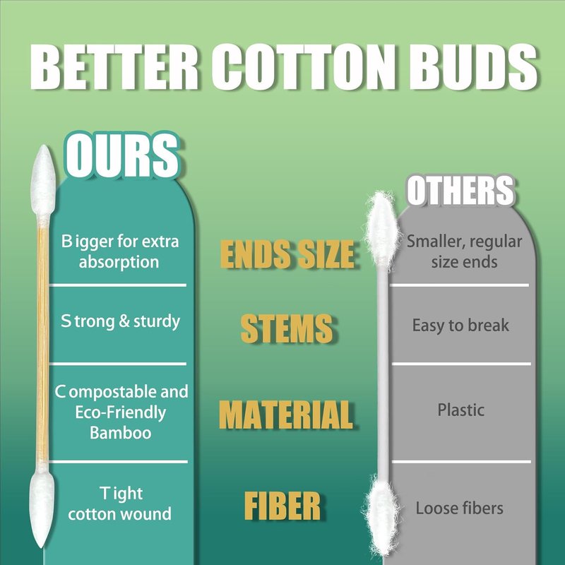 Pointed Tip Cotton Swabs - 1000 Count Double-Ended Buds | Precision Bamboo Sticks for Makeup & Personal Care