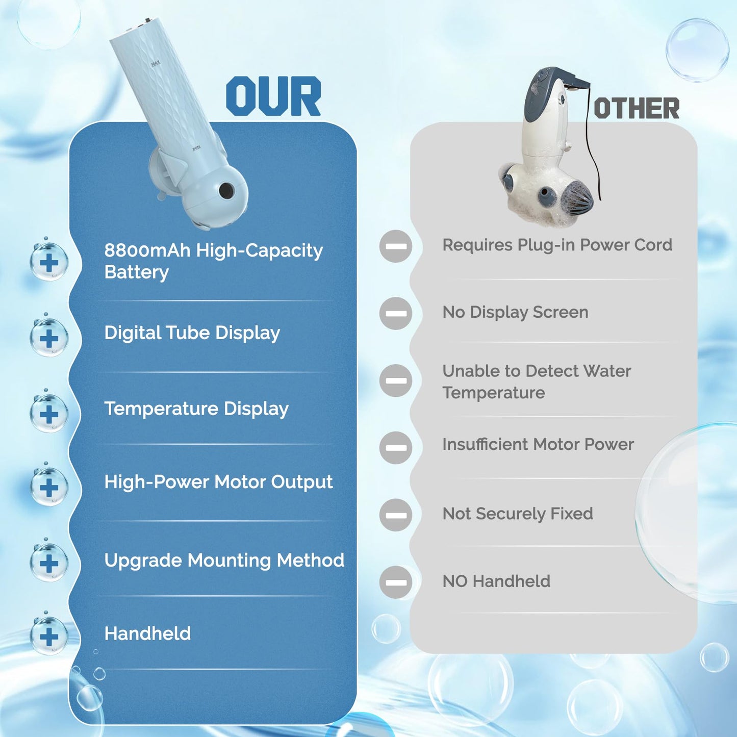 Upgraded Bath Jet SPA for Tub with Display Screen, Portable Handheld Bathtub Jet with Battery Level and Temperature Display, Bubble/Jet Two Mode, 8800mAh, IP67 Waterproof, 3 Adjustable Speeds
