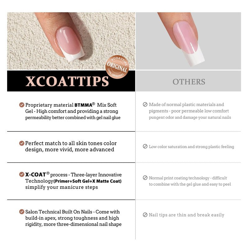 BTArtboxnails XCOATTIPS French Tip Nails - White Press On Nails Short, 160 Pcs Milky White Square Soft Gel Nail Tips, Soak Off False Nail Extensions For Gift