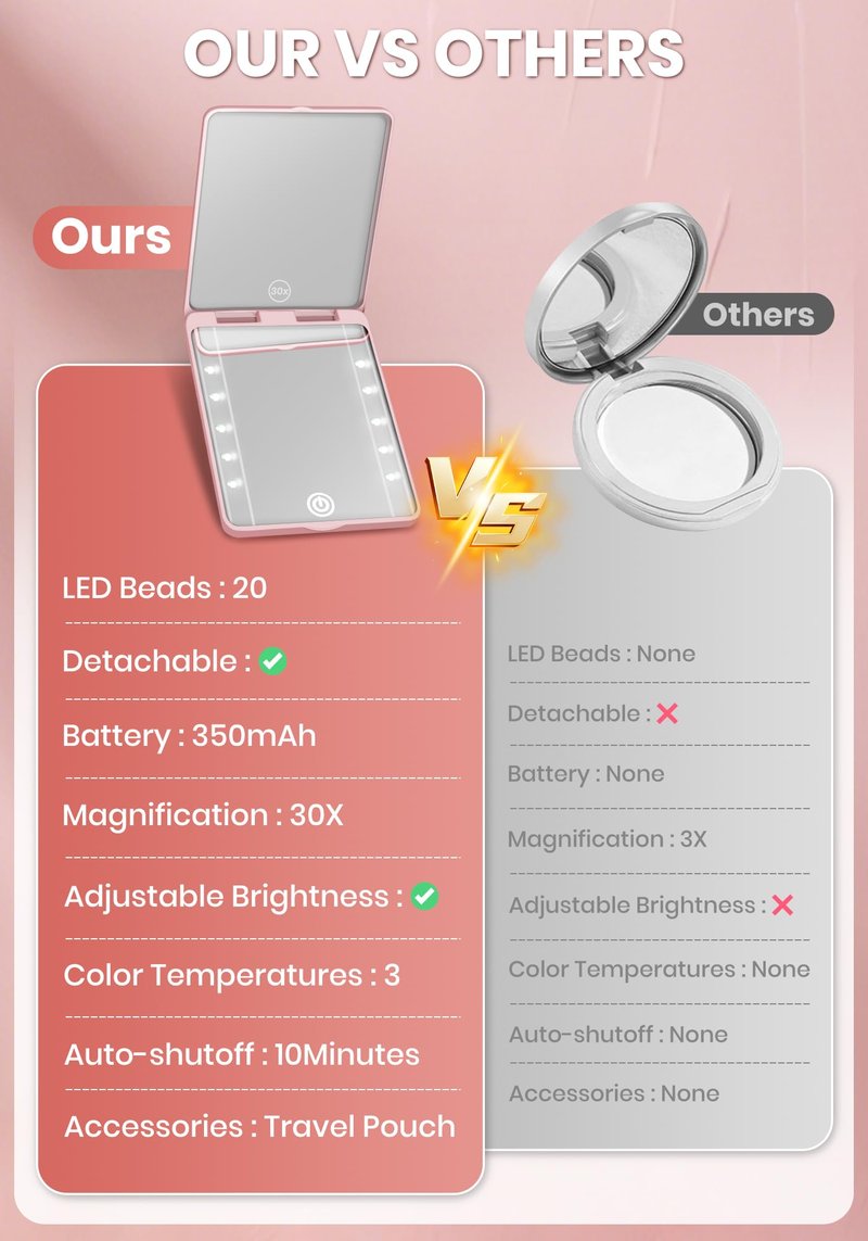 SisKokoro Compact Mirror, Rechargeable 30X Magnifying Mirror with 3 Lighting Modes & Dimmable Brightness, Portable Travel Makeup Mirror with Light, Essentials for Travel, Pocket, Purse Pink