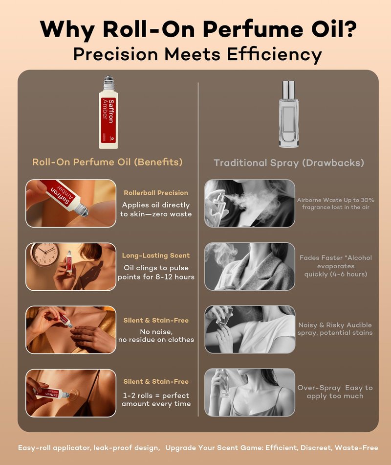 purefittech Pheromones Perfume Oil for Women, Long Lasting Coffee Vanilla Roll-on Fragrance, Pure Essential Oil Parfume, 0.34 fl oz (10ml) Travel Size, Made in USA