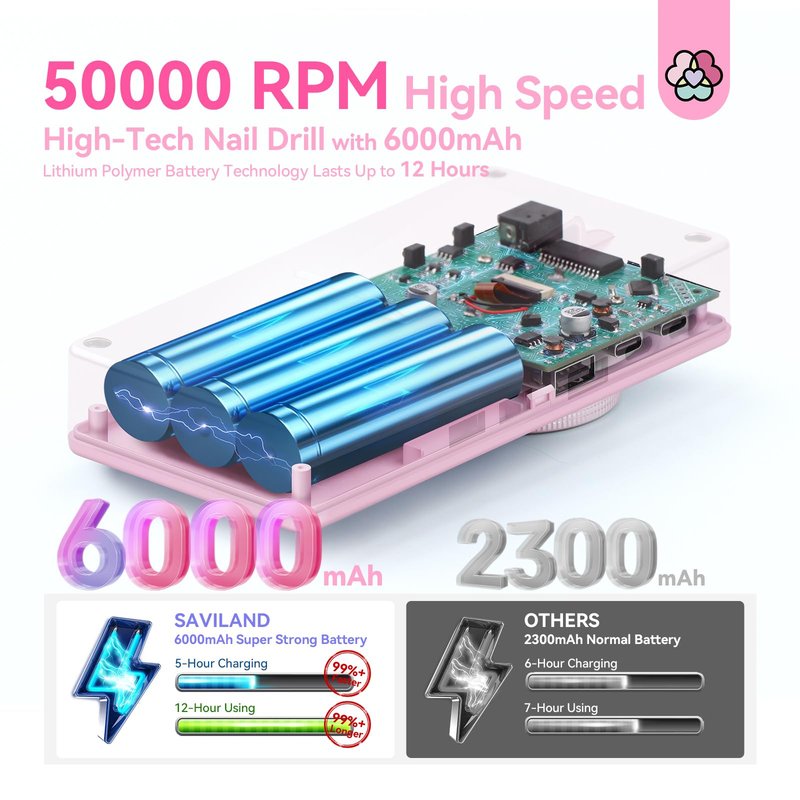 SAVILAND Electric Nail Drill 50000 RPM: Cordless Electric Nail File 10 H Battery Life Rechargeable Nail Drill Kit with Ceramic Drill Bits for Acrylic Nail Removal Ambient Light Black and Pink Ombre