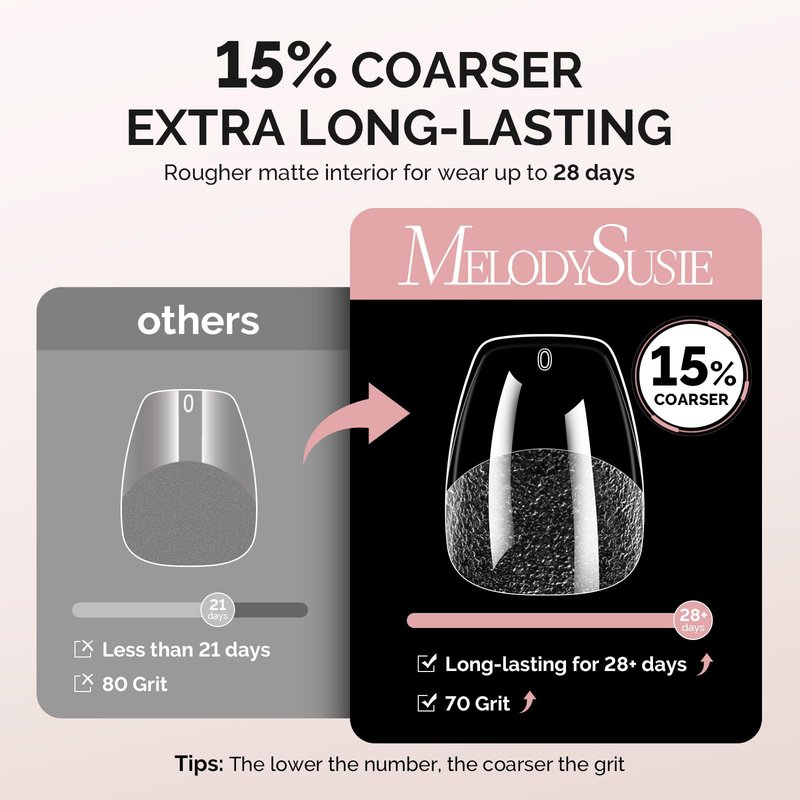 MelodySusie Extra Short Ballerina X Nail Tips - 300Pcs 15 Sizes Clear Acrylic, Half Matte Full Cover Press on Nails for DIY Extension & Salon Use,Pre-Shaped for Long-Lasting Manicure