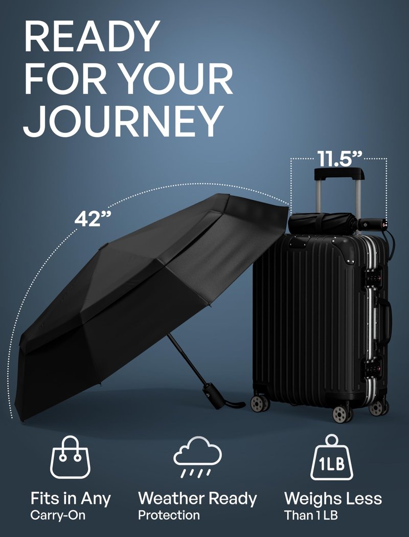 Repel Windproof Travel Umbrella - Compact & Withstands Winds up to 100MPH, Strongest Premium Auto Folding Umbrella for Rain and Sun - Durable, Light & Portable for Women & Men, Fits Backpack & Cars