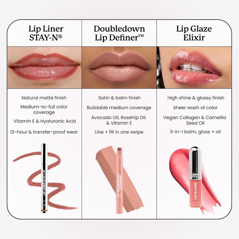 DoubleDown Lip Definer - 2-in-1 Hydrating Lip Liner & Balm with Avocado Oil | Creamy Satin Finish, Buildable Color