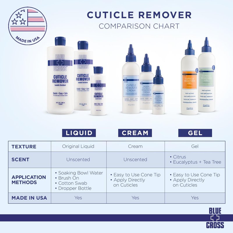 Cuticle Remover Cream - Moisturizing Softener for Dry, Damaged Cuticles | 2oz Made in USA
