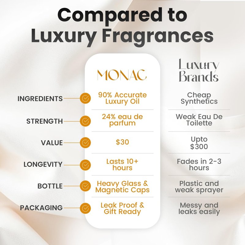 Monac Cedar Chic Inspired by Cedar Chic, Eau De Parfum, 1.7oz/50ml, Women, Long Lasting Fragrance, Luxury Made Affordable