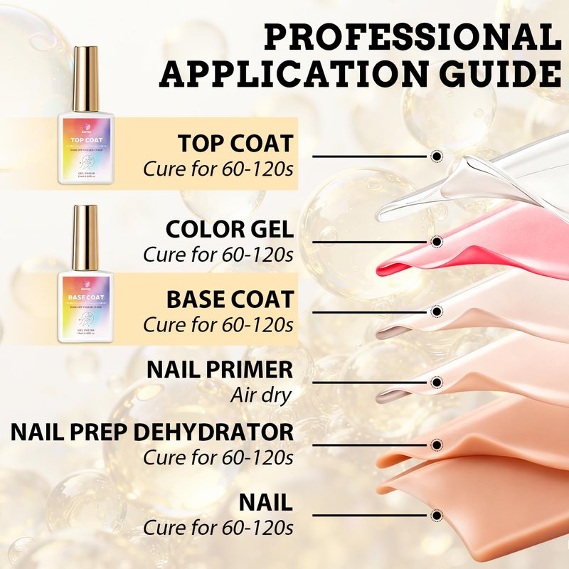Karroy Top Coat for Gel Nail Polish, No Wipe High Glossy Long-Lasting Clear Formula, UV/LED Lamp Cured, Salon-Quality Home DIY, 1PC 18ml