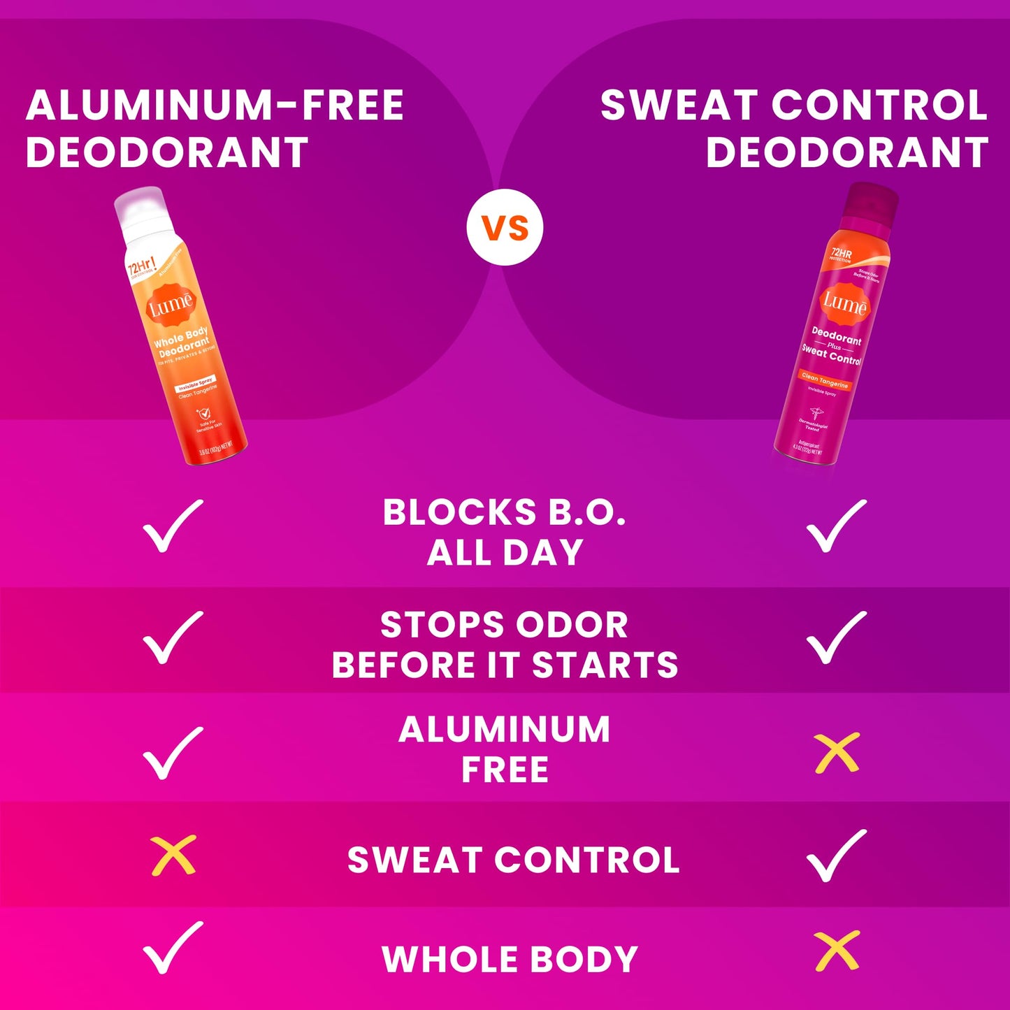 Lume Deodorant Plus Sweat Control - Invisible Spray - Extra Strength Antiperspirant For Underarms - 72 Hour Odor And Sweat Control - Phthalate and Paraben Free Formula - 2 Pack (Vanilla Bliss)