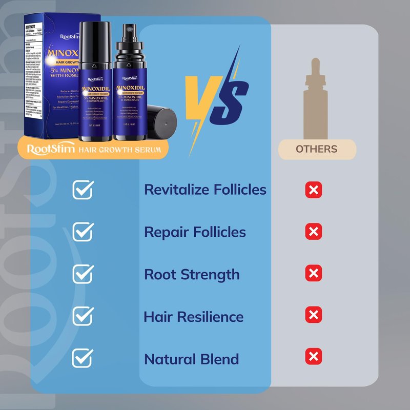 5% Minoxidil Hair Growth for Men and Women: 2-Pack Extra Strength Minoxidil Hair Loss Treatment Serum with Rosemary for Faster Stronger Thicker Hair Growth - 60ML Each