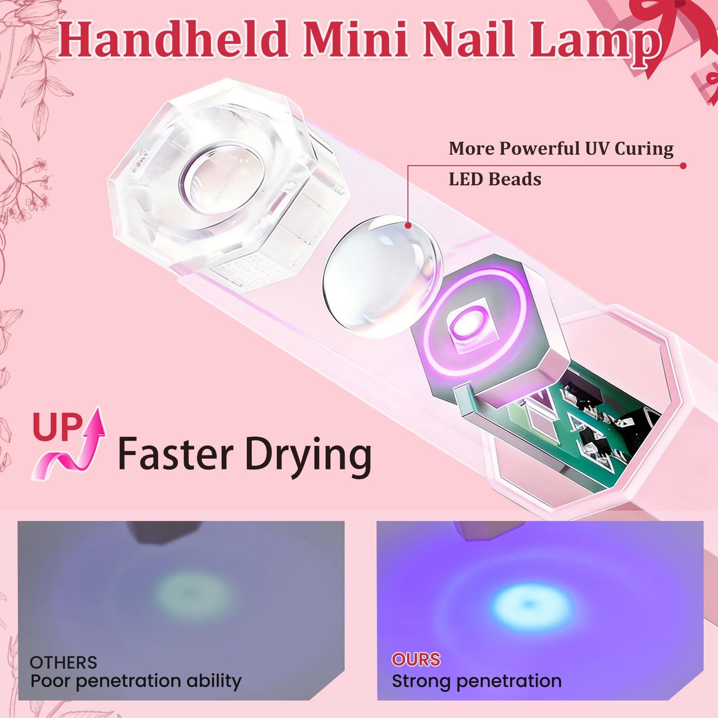 Ziumrw Handheld UV Nail Light for Gel Nails, Flash Cure Nail Lamp with LED Display, Mini Led Nail Lamp Pen Settings 20/60s Timer, Hand Held Nail Light for Glue Polish Home Salon DlY