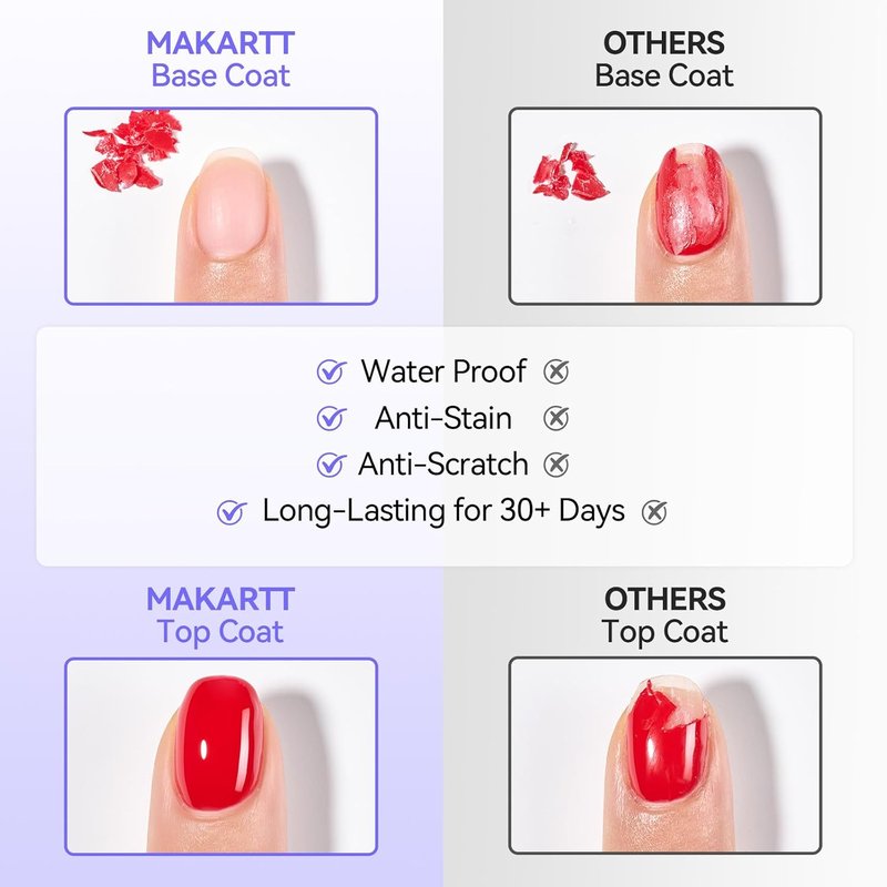 Makartt Gel Top and Base Coat Set - 2 PCS 15ml No Wipe Diamond-Shine Long-Lasting Nail Polish | Perfect for Home DIY Gifts