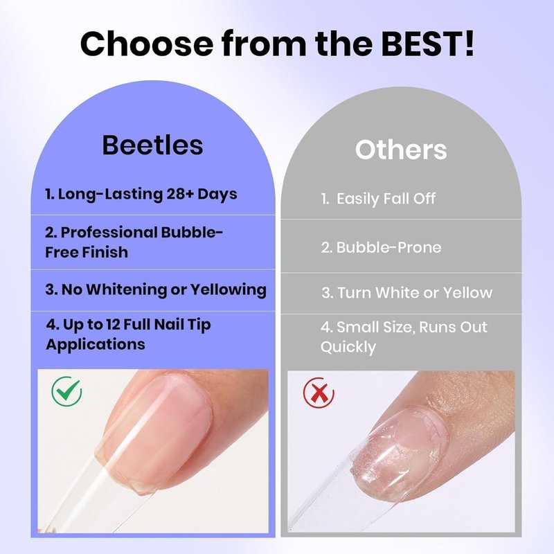 Beetles Nail Glue Gel - 9 In 1 Self-Leveling Extension Gel | 2Pcs 20ml for Tips & Press-On Nails