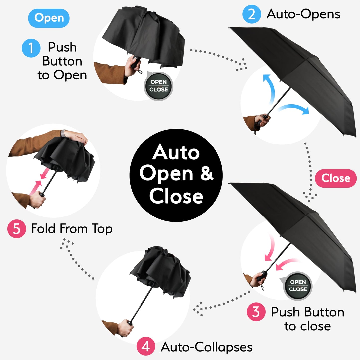 TUMELLA Strongest Windproof Travel Umbrella (Compact, Superior & Beautiful), Small, Wind-Tested, Light & Portable, Automatic Folding Rain Umbrella, Durable, Premium Grip, Fits Car & Backpack