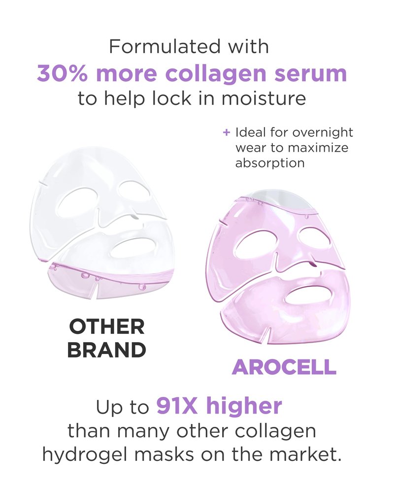 AROCELL Super Collagen Mask 4 Facial Sheet 5,000,000ppb Overnight Dual Matrix Hydrogel Masks with Low Molecular Weight Collagen for Elasticity Hydrating Anti-Aging Cooling Korean Skincare, 43g x 4ea