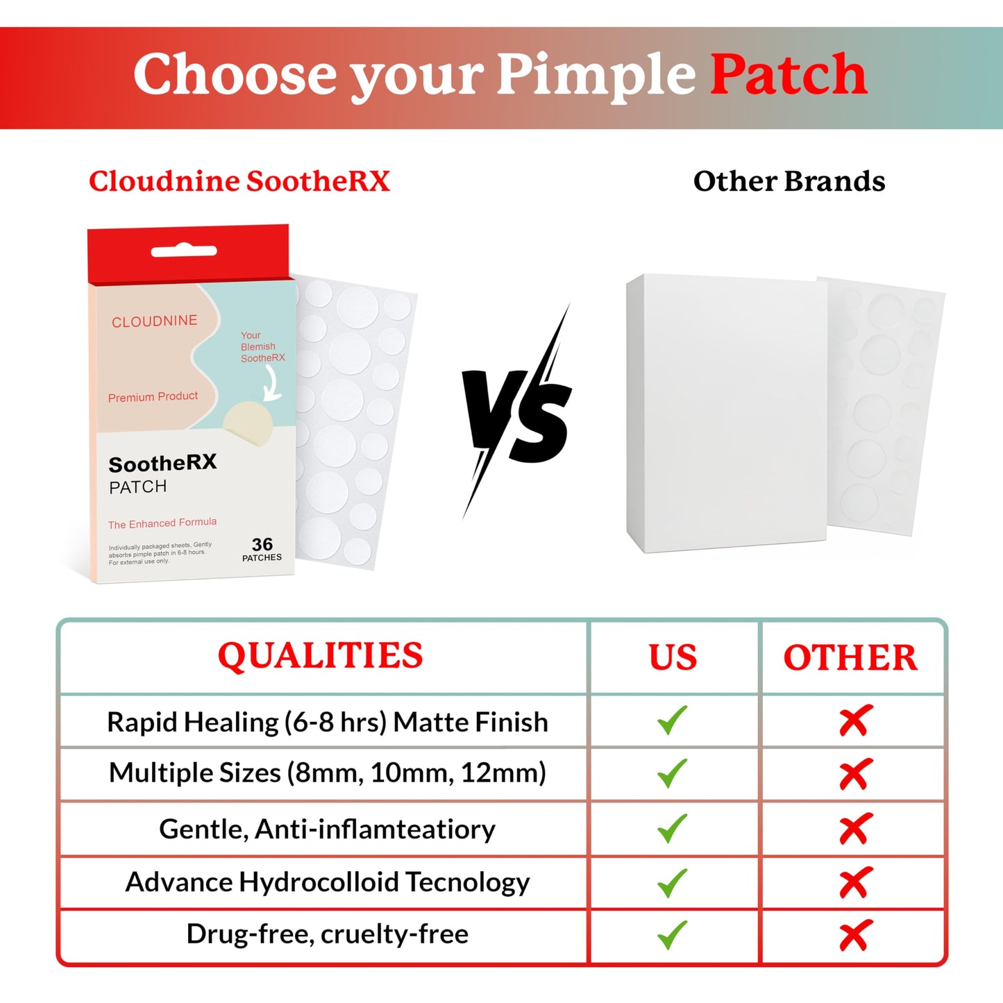 SootheRX Hydrocolloid Acne Patches for Face | Niacinamide Pimple Patch | Overnight Blemish & Acne Spot Treatment | Pimple Stickers for Covering Cheeks & Zit Patch for Face | 36 Count Transparent