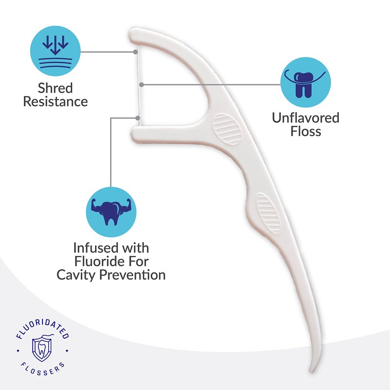 Fluoride Floss Picks - Enhanced Cavity Protection, Unflavored Floss Picks. Shred Resistant Nylon Flossers, 180 Count, Dentist Designed and Backed By Science