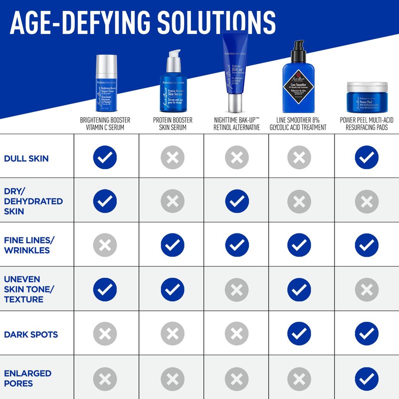 Jack Black Protein Booster Skin Serum, ProSeries Age Control - Anti Aging Serum for Men, Mens Face Serum, Face Serum for Men, Peptide and Antioxidant Serum for Face, Skin Care for Men, Mens Skincare