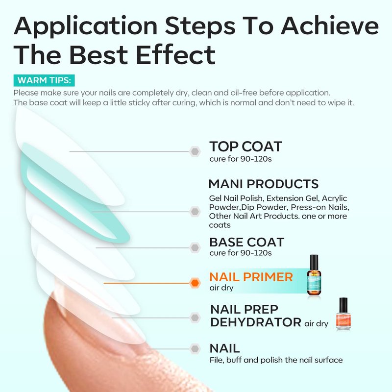 modelones Nail Primer Top Coat, 15 ml Acid Free No Lift Bond Primer, Hema-Free Bonder for Gel Polish Nail Supplies Set