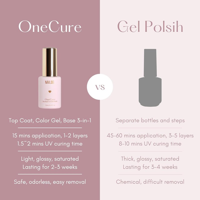 Light Pink Gel Nail Polish - 3-In-1 Soak Off UV Formula | 12ml Ballet Pink for DIY Manicure & Gifting