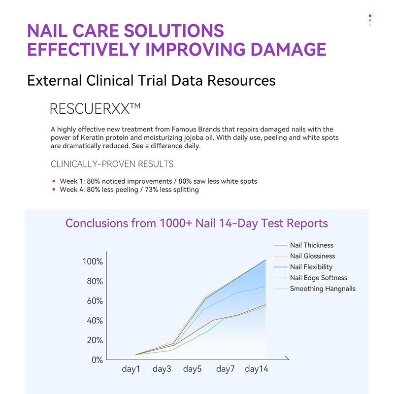 Nail Ridge Filler For Damaged Nails: Gelike ec 8 in 1 Nail Strengthener for Thin Nails and Growth - Protein Nail Ridge Filler with Top Coat Free