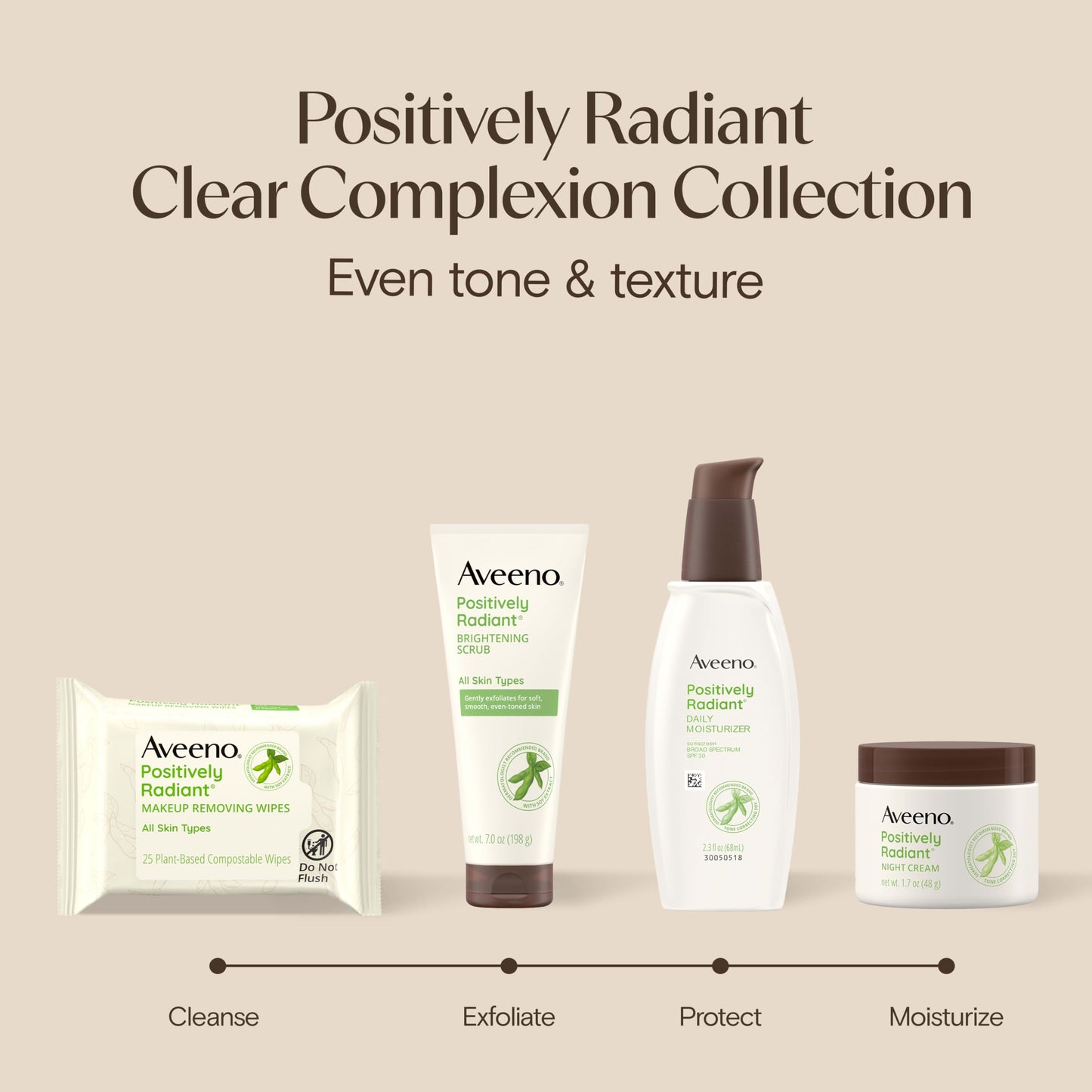 Aveeno Positively Radiant Alcohol Free Makeup Removing Wipes for Face, Ultra Soft, Gentle, Non-Comedogenic Facial Cleansing Wipes Leave Skin Feeling Clean & Soft, Sulfate Free, 25 Ct