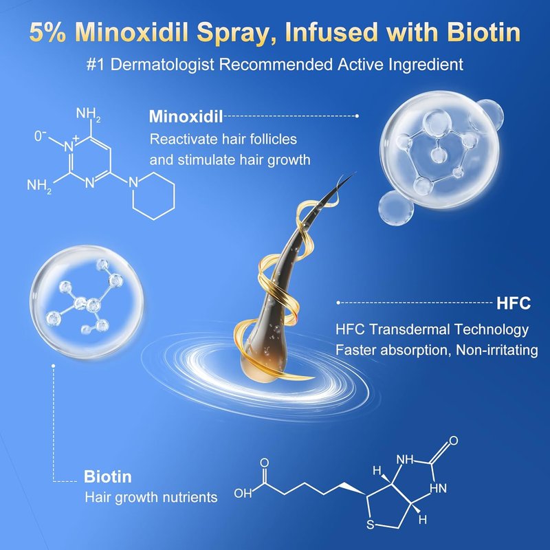 Minoxidil 5% Spray for Men - Biotin Infused Hair Growth Treatment for Thicker, Fuller Hair & Beard | 21oz, 10 Month Supply