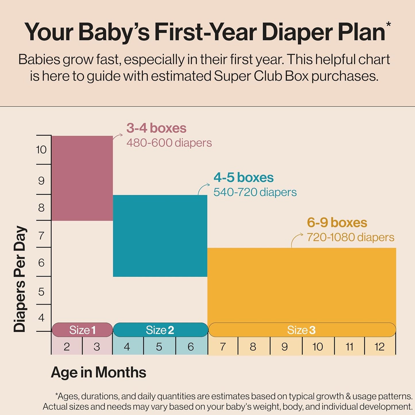 The Honest Company Comfort Dry Disposable Diapers - Hypoallergenic & Fragrance-Free | Size 4 (22-37 lbs), 104 Count
