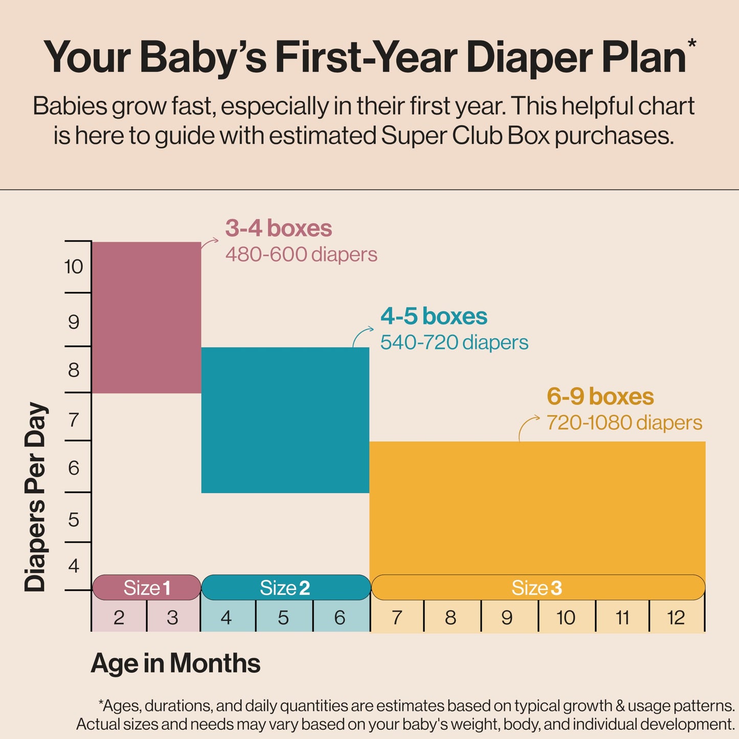 The Honest Company Comfort Dry Disposable Daytime Diapers for Sensitive Skin, Hypoallergenic, Fragrance-Free, Donut Grow Up + Cactus Cuties, Super Club Box, Size 4 (22-37 lbs), 104 Count