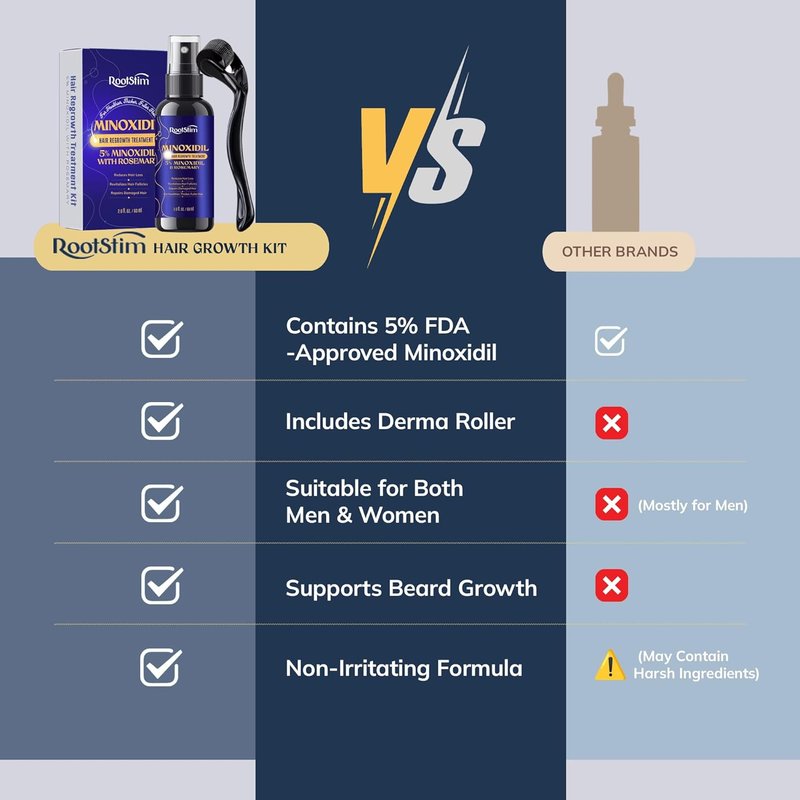 Minoxidil 5% Beard Growth Kit for Men and Women with Rosemary: Extra Strength Minoxidil Hair Regrowth Treatment Spray 2 FL OZ