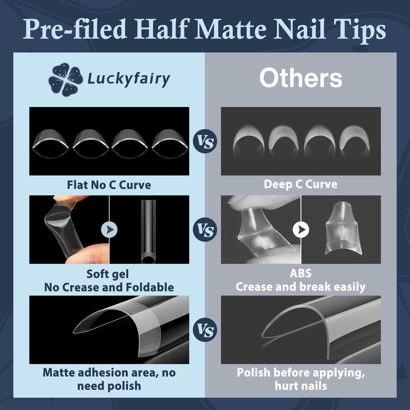 Luckyfairy XXL Nail Tips Square 120 Pcs 12 Sizes - No C Curve Flat Square Pre-buff 2XL Half Cover Tapered Gel Acrylic Nail Tips False Nails Gelly Tips for DIY Nail Art Salon