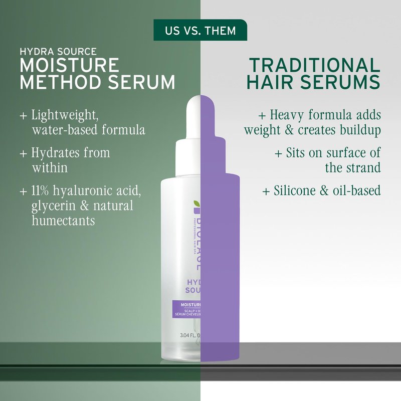 Biolage Moisture Method Scalp & Hair Serum: Dry Scalp Treatment with Aloe & Hyaluronic Acid, Lightweight, Vegan, Paraben & Silicone-Free Hydrating Serum
