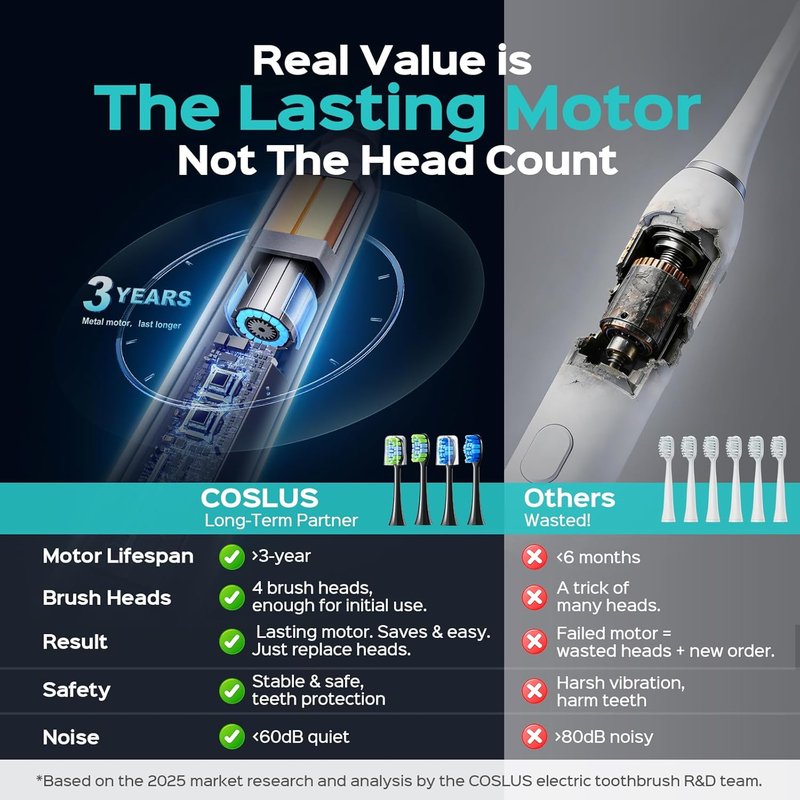 COSLUS C30 Electric Toothbrush - 3 Intensities & 5 Modes for Gentle Ultra-Clean Feel | Black, 1PC
