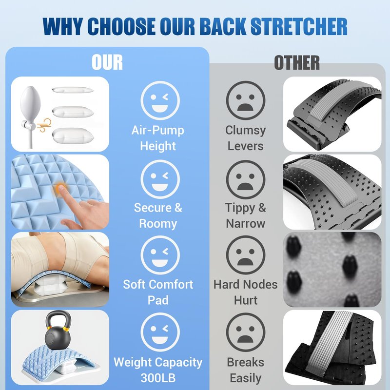 OPDEKEHA Back Stretcher for Lower Back Pain Relief, Adjustable Lumbar Support Board with Acupressure Points, Back Stretcher Board for Scoliosis, Spine Decompression Support