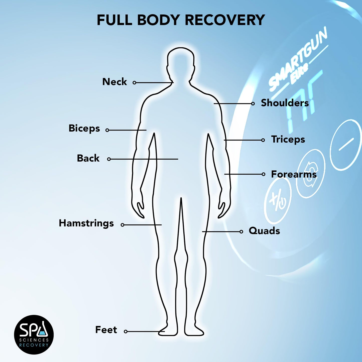 SPA SCIENCES - SmartGun Elite – Therapeutic Deep Tissue Percussion Massager – for Muscle Soreness - with Interchangeable Heads, 10 Intensity Levels and Smart Comfort Pulse – USB Rechargeable