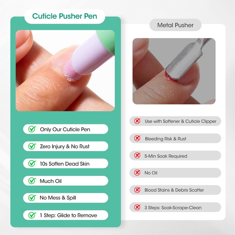 GELLEN Cuticle Pusher Oil Pen - 6ml Nail Care Oil with Ceramic Pusher | One-Click Remover for Hands & Feet