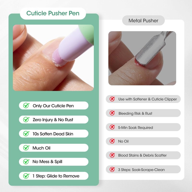Gellen 6ml Ceramic Cuticle Oil Pusher Pen, Cuticle Remover & Cuticle Oil Pen, Nail Care Pen for Hangnails & Damaged Nails, Gentle Cuticle Pusher Tool for Beginners, Nourishing & Healthy Ingredients