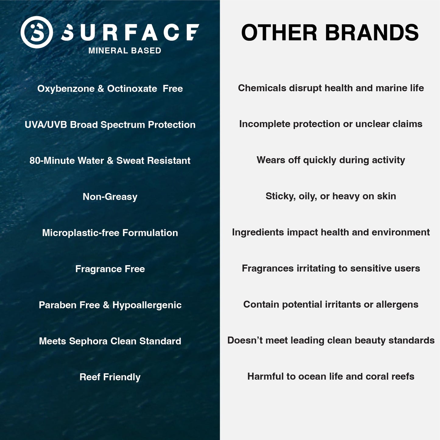 Surface Sunscreen Mineral Lotion SPF 50 for Face & Body, Natural Formula, Lightweight & Reef Friendly, Broad Spectrum UVA UVB Protection, Water Resistant Sun Care for Outdoor Use, Fragrance Free, 3oz