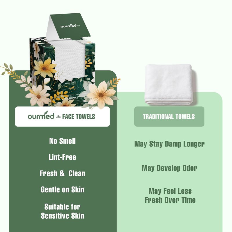 Ourmed Life Disposable Face Towels, 10 x 10 Inch Extra Large Biodegradable Facial Towels, Dual-Sided Pearl Texture Lint-Free Dry Wipes for Sensitive Skin, Makeup Removal, Cleansing & Skincare, 60 Ct