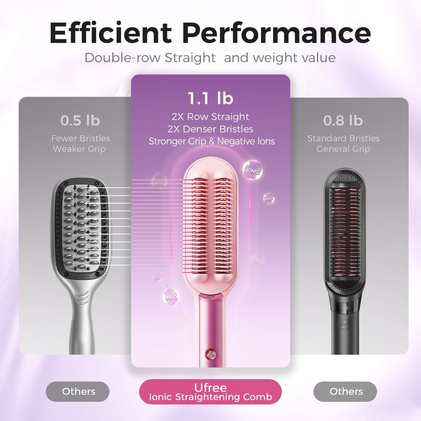 Ufree Negative Ions Hair Straightener Brush, 9 Fast-Heating Temp Settings with LED Display, Ionic Straightening Hot Comb for Women, Professional Styling Tool for Silky Shine, Dual Voltage