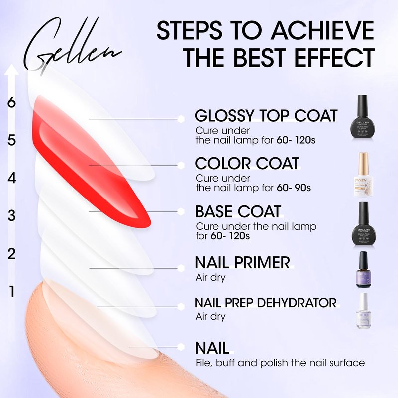 GELLEN Gel Top and Base Coat Set 12ml
