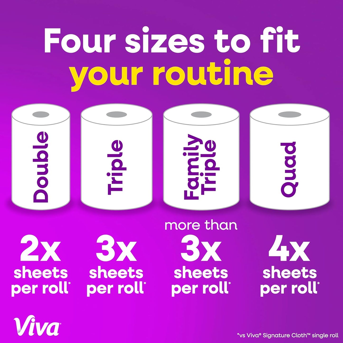 Viva Signature Cloth Paper Towels - Choose-A-Sheet, 3 Double Rolls | 86 Sheets Each