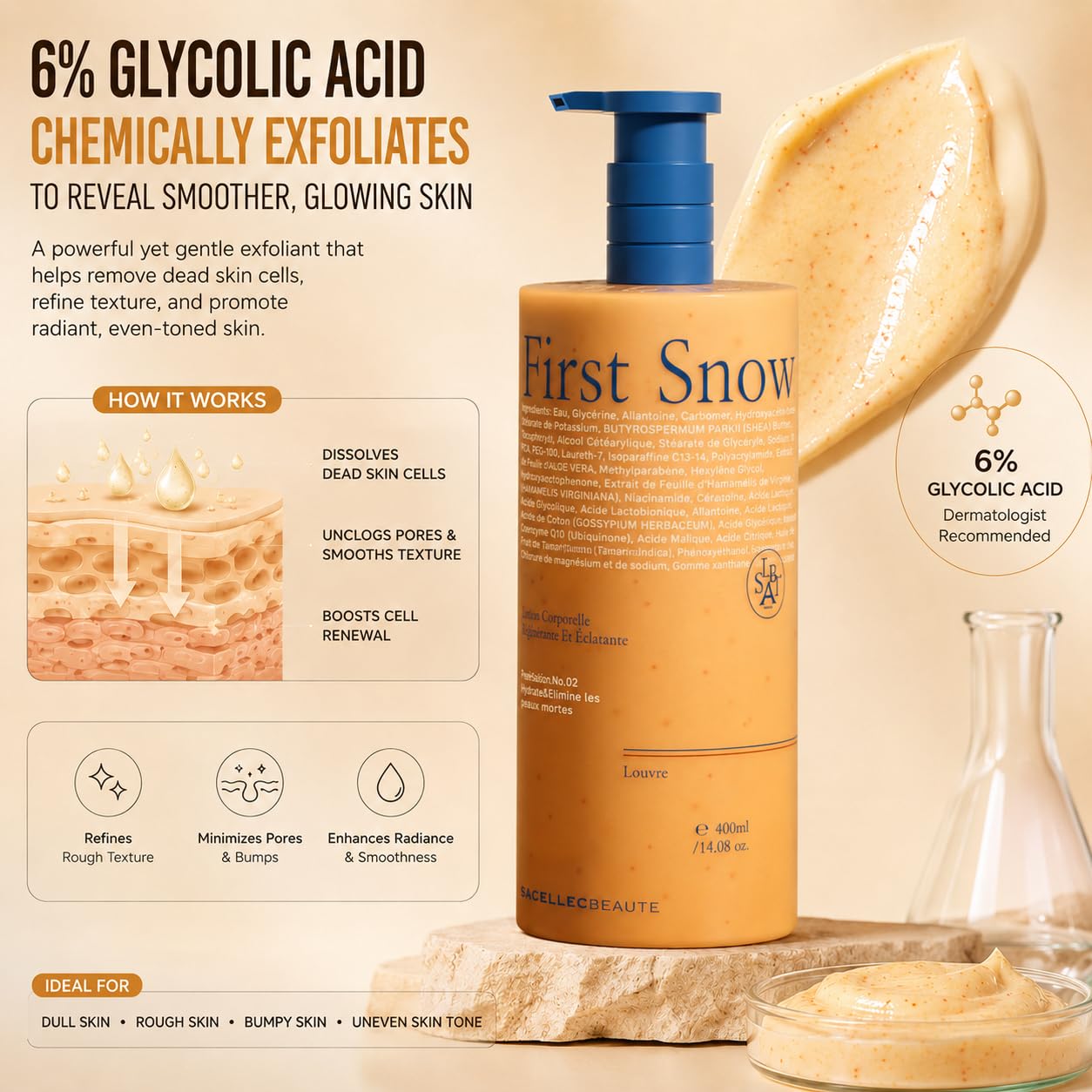 Advanced AHA Body Lotion 6% Glycolic Acid Treats Back Acne, Keratosis Pilaris & Dryness - With Glycolic, Lactic, Citric Acids - Exfoliating Moisturizer with Long Lasting Perfumed Experience,14 Oz