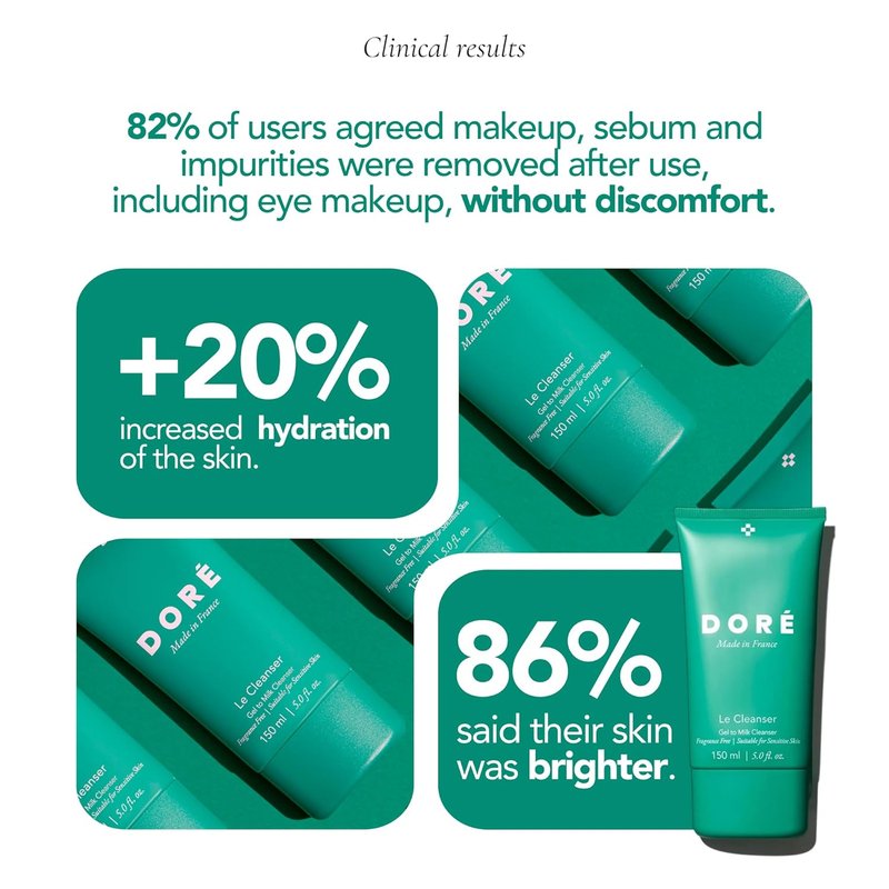 Doré Gel to Milk Daily Face Cleanser - Gentle Hydrating Makeup Remover for Dry & Sensitive Skin (5 fl oz | 150 ml)