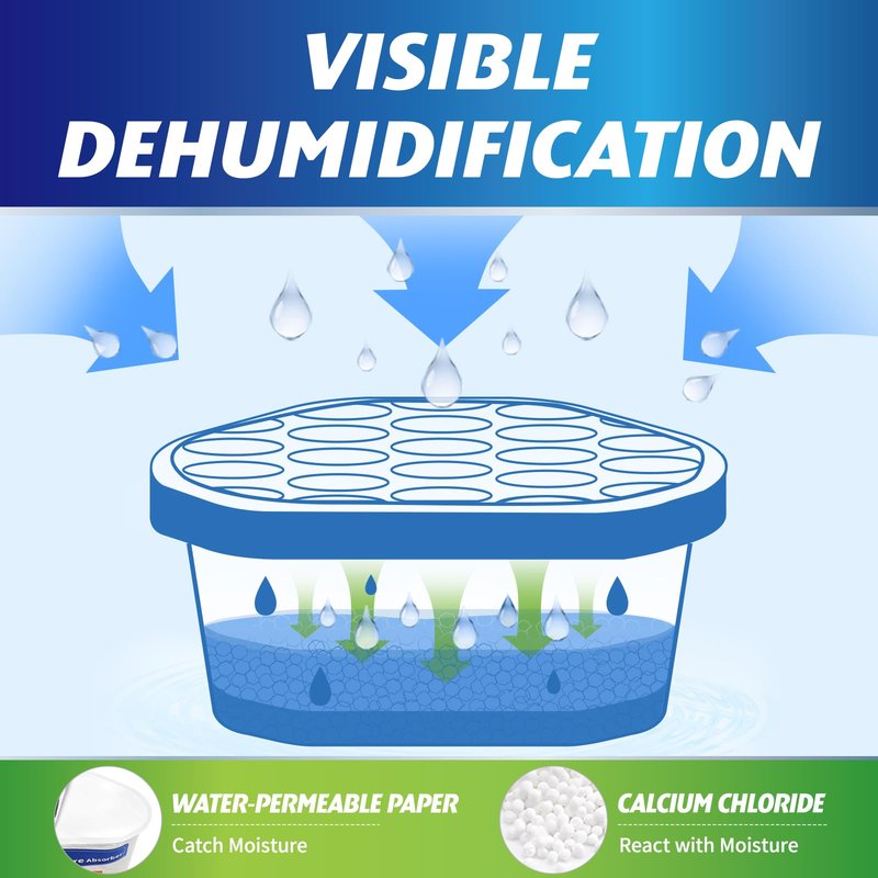 Ksend Moisture Absorbers, 12 Pack, Compact Dehumidifier for Closet, Efficient Humidity Absorber Boxes, Moisture Absorber for Closet, Odor Eliminator with Ocean Fragrance, Navy Blue, 6.4oz, 300ml