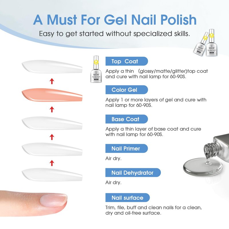 ROSALIND 11ml Gel Top Coat, No Wipe Top Coat Gel Nail Polish Long-Lasting High Glossy Shiny Clear Finish,Need U V/LED Lamp for Home DIY Gift