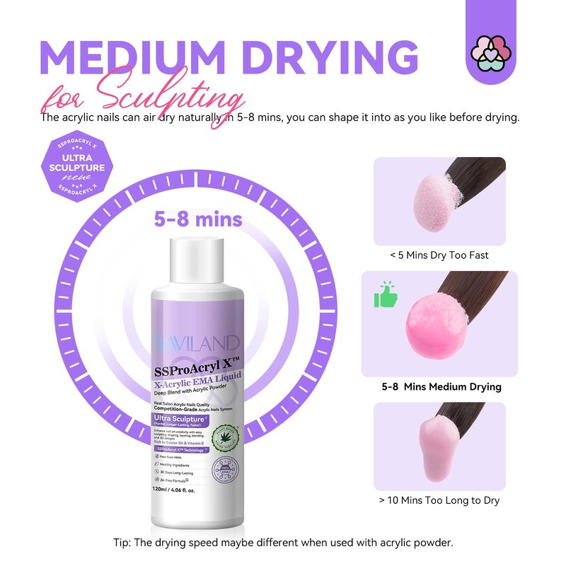 SAVILAND Pure EMA Monomer Acrylic Nail Liquid: 4 oz Pro Acrylic Monomer for Nails Extension with 12# Nail Brush Dappen Dish for Beginners DIY at Home Professional Salon Use