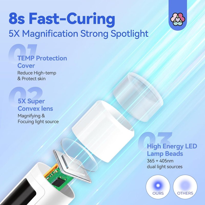 SAVILAND 9W LED Nail Light - Cordless Flash Cure Lamp with LCD Display for Quick Drying Gel Nails