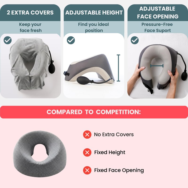 Face Down Pillow for Massage - Massage Headrest Face Cradle for Bed - Adjustable Height Massage Pillow Face Down with Breathable Design - Stomach Sleeping Pillow - Includes 2 Washable Pads